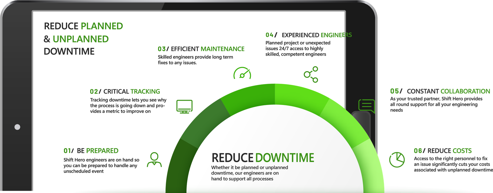 shift hero reduces production downtime with flexible shift cover and by providing specialist skilled engineers