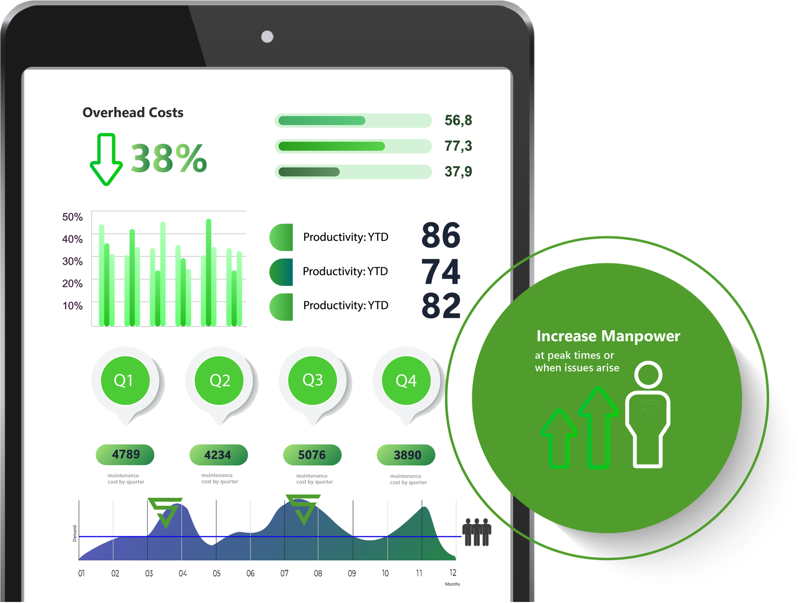 Manufacturing is seasonal and production ebbs and flows - Shift hero provides a solution to these fluctuations.