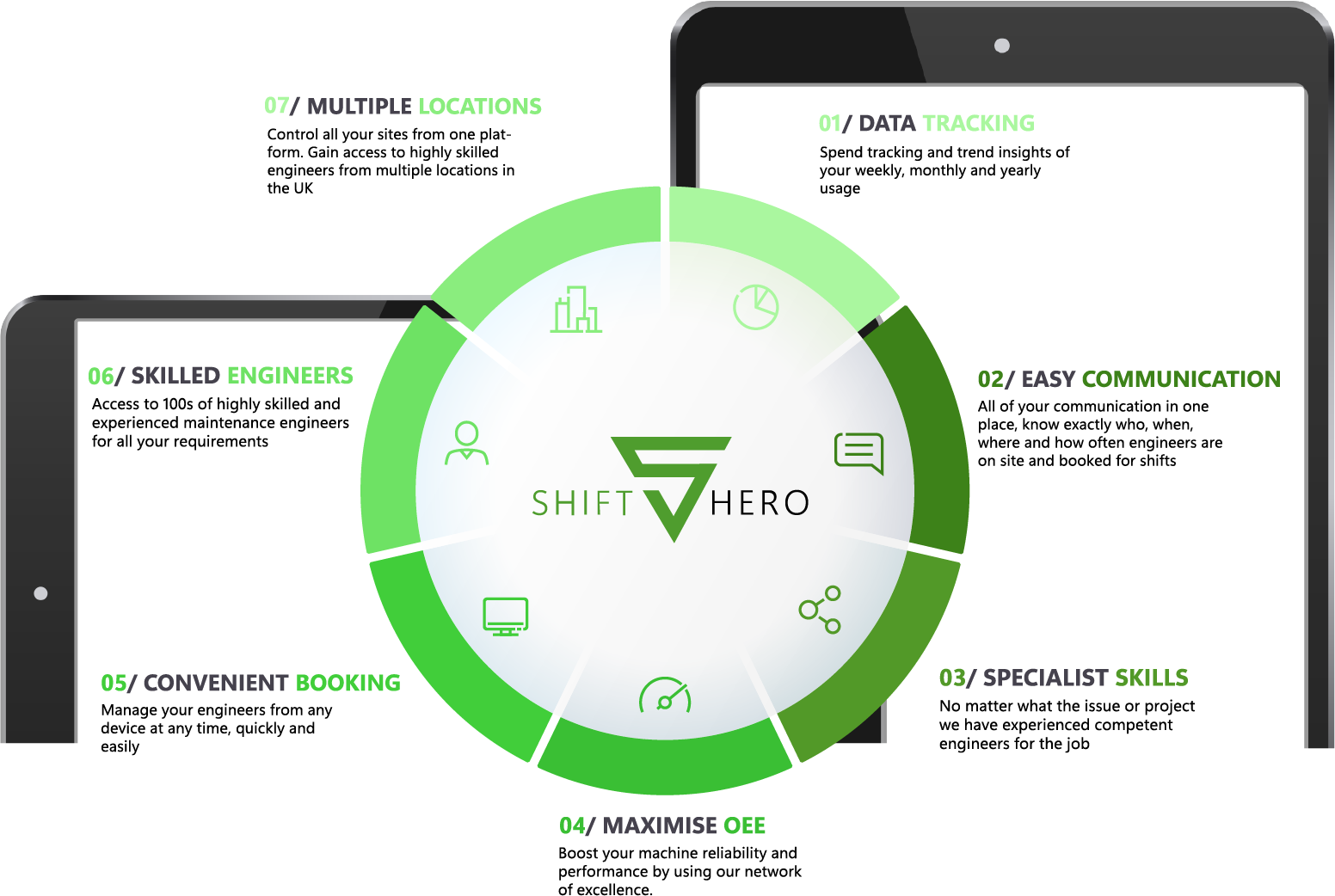 Shift hero platform features - how to address production pain points